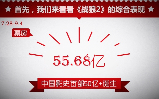 戰(zhàn)狼2最新票房.jpg