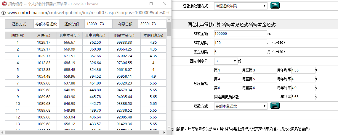招商銀行抵押貸款利率計算器