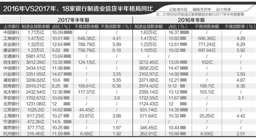 2017年銀行貸款年報(bào)