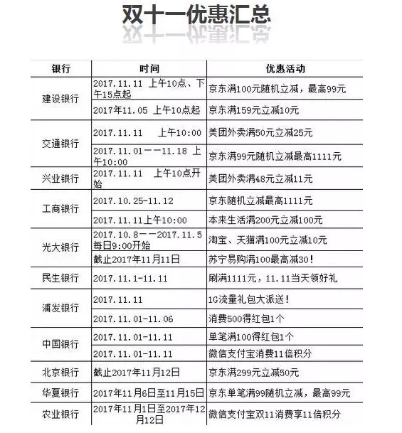 銀行貸款優(yōu)惠