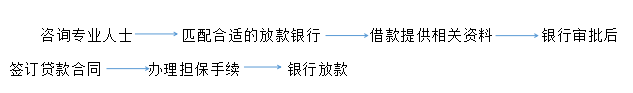銀行二手房抵押貸款流程