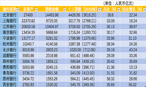 銀行個(gè)人貸款額度對(duì)比.png