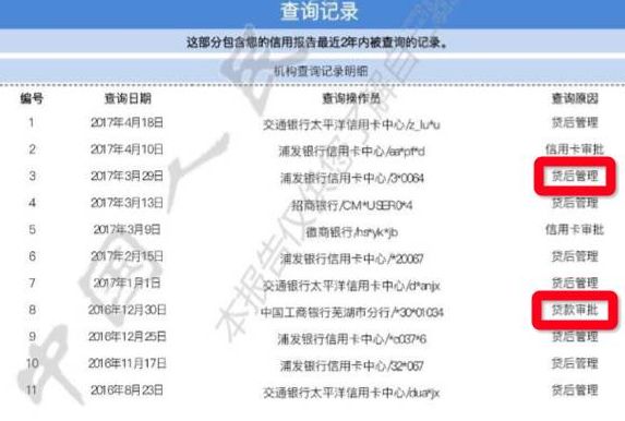 征信查詢資料