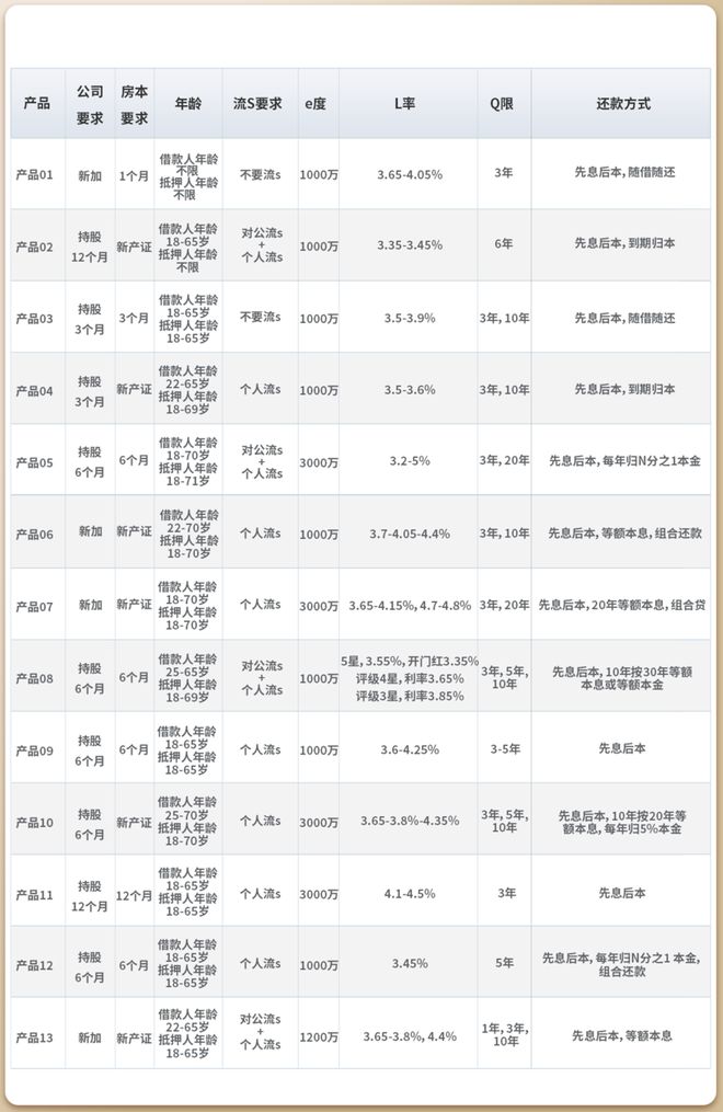 抵押貸款利息.png
