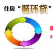 循環(huán)額度貸