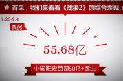 怎么理解，抵押貸款產(chǎn)品貢獻(xiàn)了《戰(zhàn)狼2》55億票房？