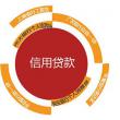 惠薪貸