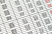 房貸利率下調(diào)0.5%，100萬貸款20年少還多少利息？